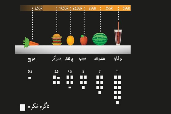 هشدار؛ با این خوراکی ها مغزتان را نابود می کنید!