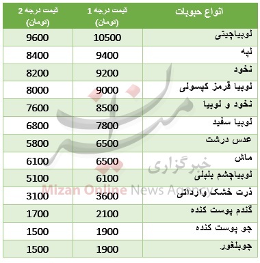 قیمت مصوب حبوبات در میادین تره‌بار + جدول قیمت