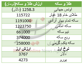 جدول قیمت طلا و سکه