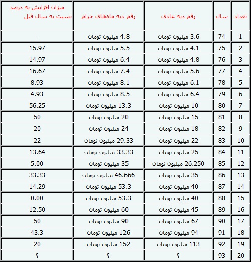 مبلغ دیه زائران حادثه دیده ایرانی تعیین شد مبلغ دیه زائران حادثه دیده ایرانی تعیین شد