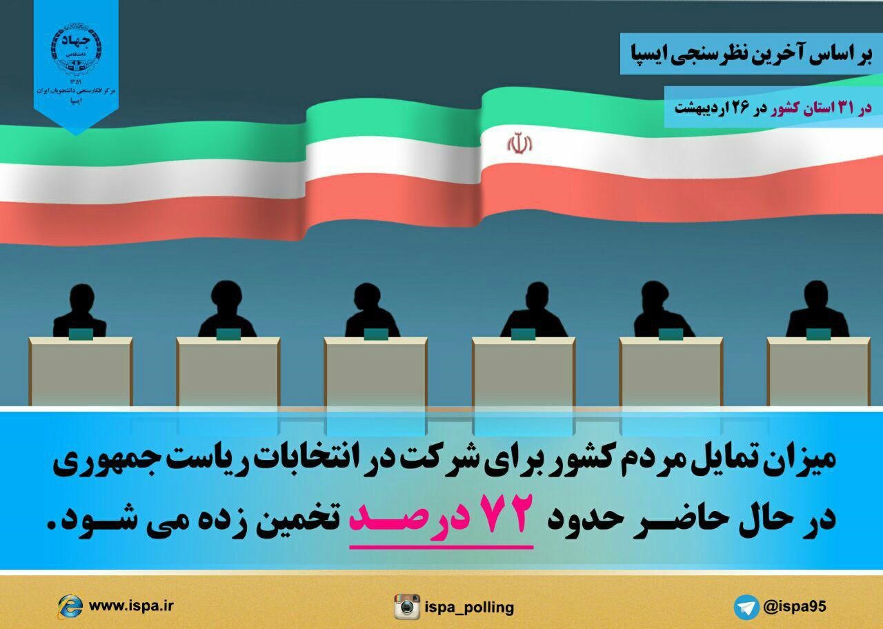 جدیدترین نظرسنجی انتخابات 96 جدیدترین نظرسنجی انتخابات 96