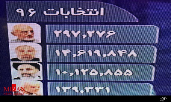 نتایج‌اولیه انتخابات ریاست‌جمهوری اعلام شد 
