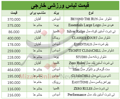 نرخ انواع میوه در میادین/ خریداران خودرو بخوانند/سکه نرخ انواع میوه در میادین/ خریداران خودرو بخوانند/سکه