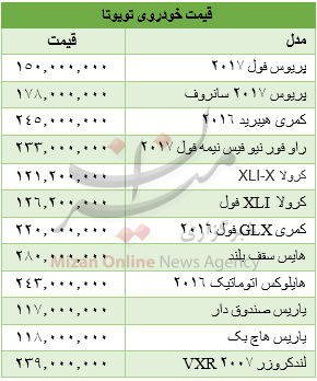 نرخ انواع میوه در میادین/ خریداران خودرو هیواند بخوانند/سکه در جای خود ایستاد نرخ انواع میوه در میادین/ خریداران خودرو هیواند بخوانند/سکه در جای خود ایستاد
