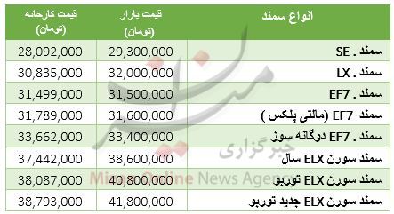 قیمت خودرو سمند در بازار + جدول
