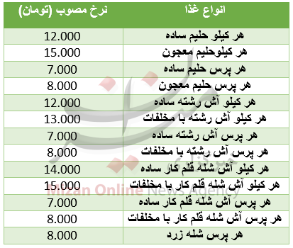 نرخ مصوب آش و حلیم اعلام شد