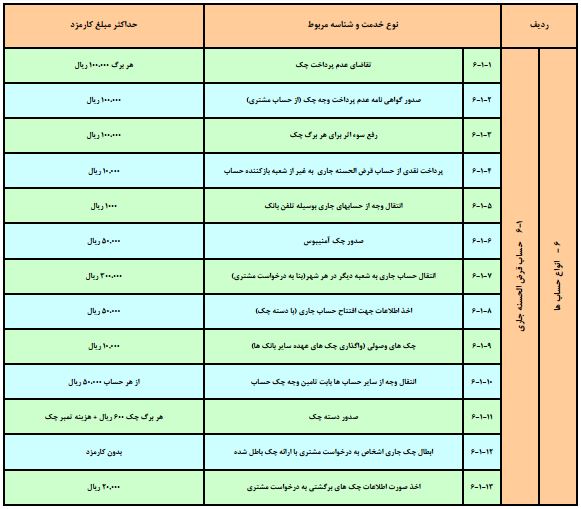 نرخ جدید کارمزد خدمات بانکی به بانک ها ابلاغ شد/ نرخ صدور دسته چک 120 تومان