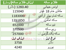دوستاران فوتبال دستی بخوانند / قیمت آپارتمان در شمال شهر تهران / قیمت مصوب برنج ایرانی در آستانه ماه مبارک رمضان