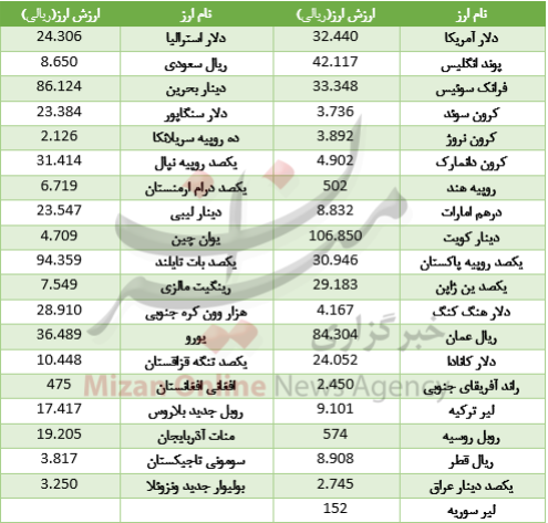 دوستاران فوتبال دستی بخوانند / قیمت آپارتمان در شمال شهر تهران / قیمت مصوب برنج ایرانی در آستانه ماه مبارک رمضان