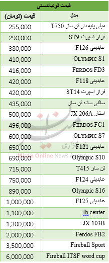 دوستاران فوتبال دستی بخوانند / قیمت آپارتمان در شمال شهر تهران / قیمت مصوب برنج ایرانی در آستانه ماه مبارک رمضان