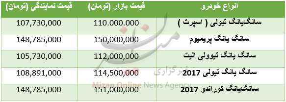 دوستاران فوتبال دستی بخوانند / قیمت آپارتمان در شمال شهر تهران / قیمت مصوب برنج ایرانی در آستانه ماه مبارک رمضان