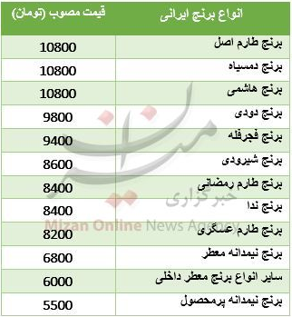 دوستاران فوتبال دستی بخوانند / قیمت آپارتمان در شمال شهر تهران / قیمت مصوب برنج ایرانی در آستانه ماه مبارک رمضان