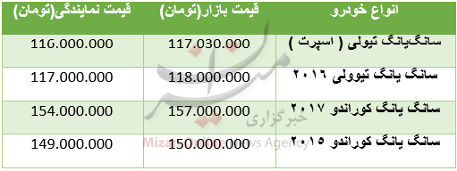 قیمت خودروهای سانگ یانگ در بازار +جدول قیمت خودروهای سانگ یانگ در بازار +جدول
