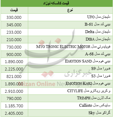 کالسکه سواری گران نوزادان/ قیمت کالسکه نوزاد چند؟ + جدول قیمت کالسکه سواری گران نوزادان/ قیمت کالسکه نوزاد چند؟ + جدول قیمت