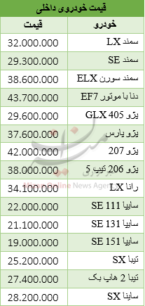برای خرید خودروی داخلی چقدر باید هزینه کرد؟ + جدول قیمت برای خرید خودروی داخلی چقدر باید هزینه کرد؟ + جدول قیمت