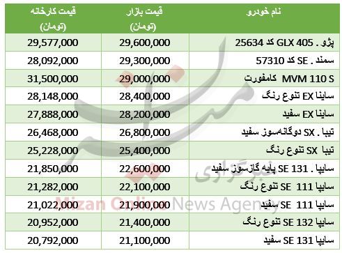 خودروهای کمتر از 30 میلیون تومان در بازار+ جدول قیمت خودروهای کمتر از 30 میلیون تومان در بازار+ جدول قیمت