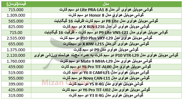 قیمت انواع گوشی هوآوی در بازار+ جدول قیمت انواع گوشی هوآوی در بازار+ جدول