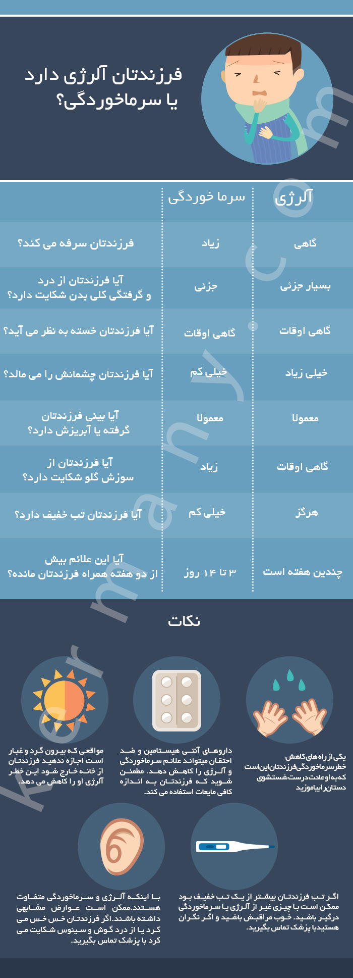 فرزندتان سرما خورده یا آلرژی دارد؟ /اینفوگرافیک