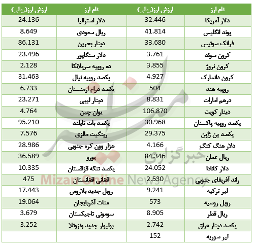 جدول قیمت جدول قیمت