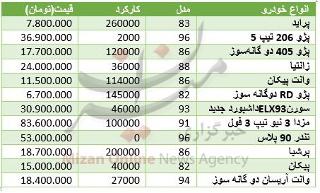 جدول قیمت جدول قیمت