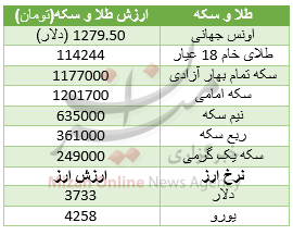 جدول قیمت جدول قیمت