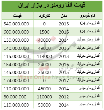 جدول قیمت جدول قیمت