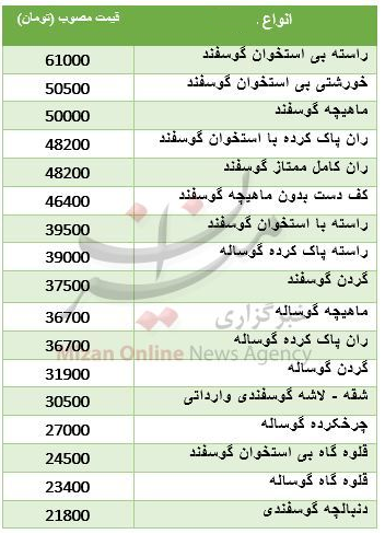 جدول قیمت جدول قیمت