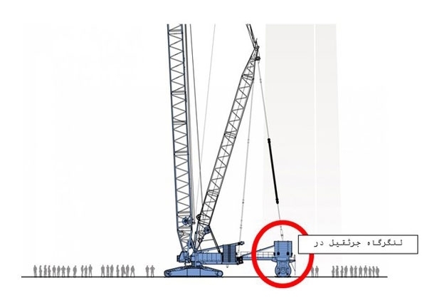 چه کسی جرثقیل مسجدالحرام را واژگون کرد؟ + عکس