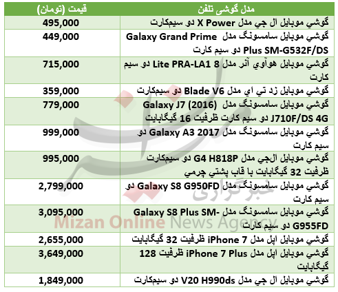 پرفروشهای بازار موبایل کدام است؟+جدول قیمت پرفروشهای بازار موبایل کدام است؟+جدول قیمت