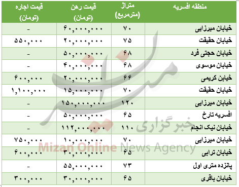 برای رهن آپارتمان در منطقه افسریه چقدر باید هزینه کرد؟+جدول قیمت