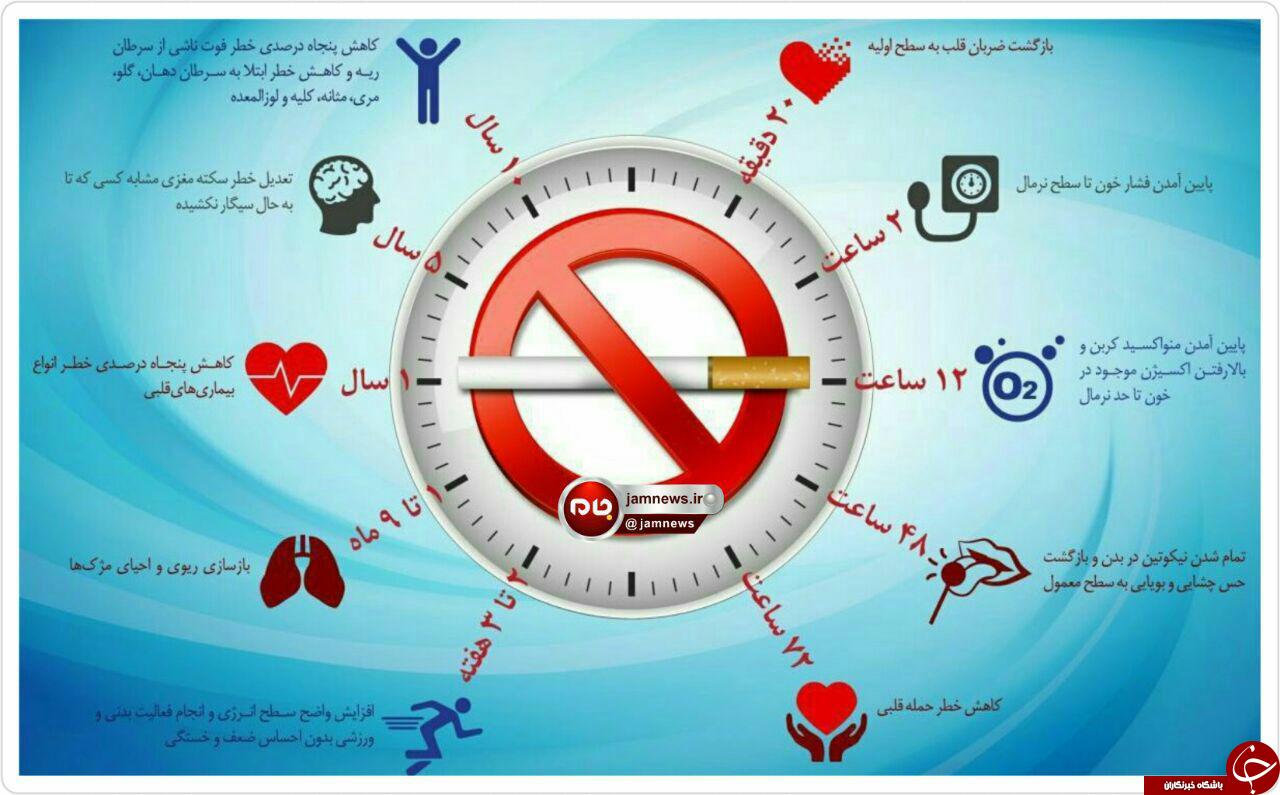 اتفاقات جالبی که بعد از ترک سیگار در بدن فرد سیگاری رخ می دهد! اتفاقات جالبی که بعد از ترک سیگار در بدن فرد سیگاری رخ می دهد!