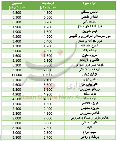 نرخ انواع میوه در میادین+ جدول