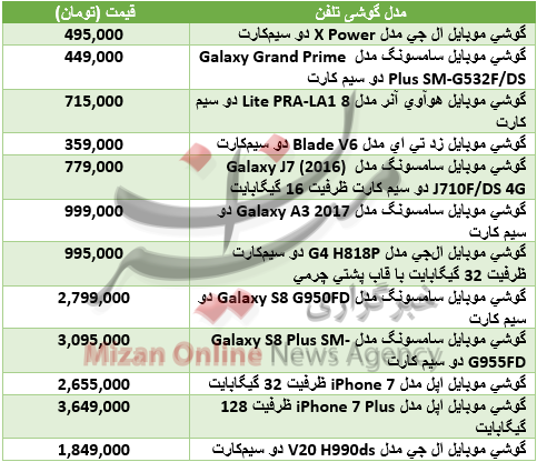 پرفروش‌های بازار موبایل کدام است؟/ برای رهن آپارتمان در منطقه افسریه چقدر باید هزینه کرد؟/ نوسان قیمت طلا و تحولات بازار ارز