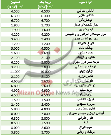 پرفروش‌های بازار موبایل کدام است؟/ برای رهن آپارتمان در منطقه افسریه چقدر باید هزینه کرد؟/ نوسان قیمت طلا و تحولات بازار ارز