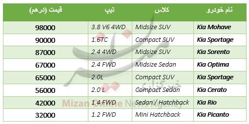 قیمت خودروهای کیا در دبی+ جدول قیمت قیمت خودروهای کیا در دبی+ جدول قیمت