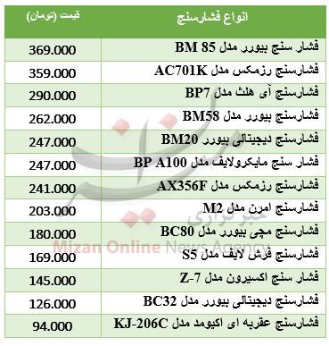 وضعیت قرمز در تابلو تالار شیشهای/ خریداران خودرو دست دوم بخوانند/ جهش قیمت طلا و سکه در بازار وضعیت قرمز در تابلو تالار شیشهای/ خریداران خودرو دست دوم بخوانند/ جهش قیمت طلا و سکه در بازار