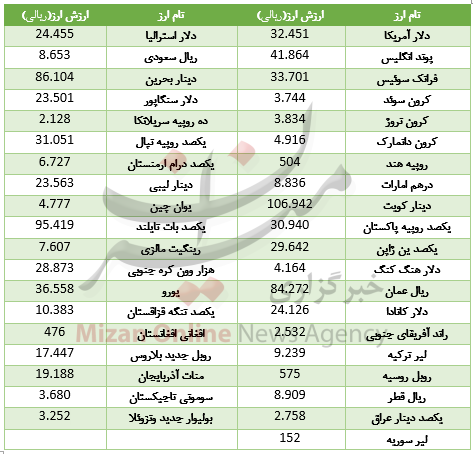 وضعیت قرمز در تابلو تالار شیشهای/ خریداران خودرو دست دوم بخوانند/ جهش قیمت طلا و سکه در بازار وضعیت قرمز در تابلو تالار شیشهای/ خریداران خودرو دست دوم بخوانند/ جهش قیمت طلا و سکه در بازار