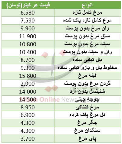 وضعیت قرمز در تابلو تالار شیشهای/ خریداران خودرو دست دوم بخوانند/ جهش قیمت طلا و سکه در بازار وضعیت قرمز در تابلو تالار شیشهای/ خریداران خودرو دست دوم بخوانند/ جهش قیمت طلا و سکه در بازار