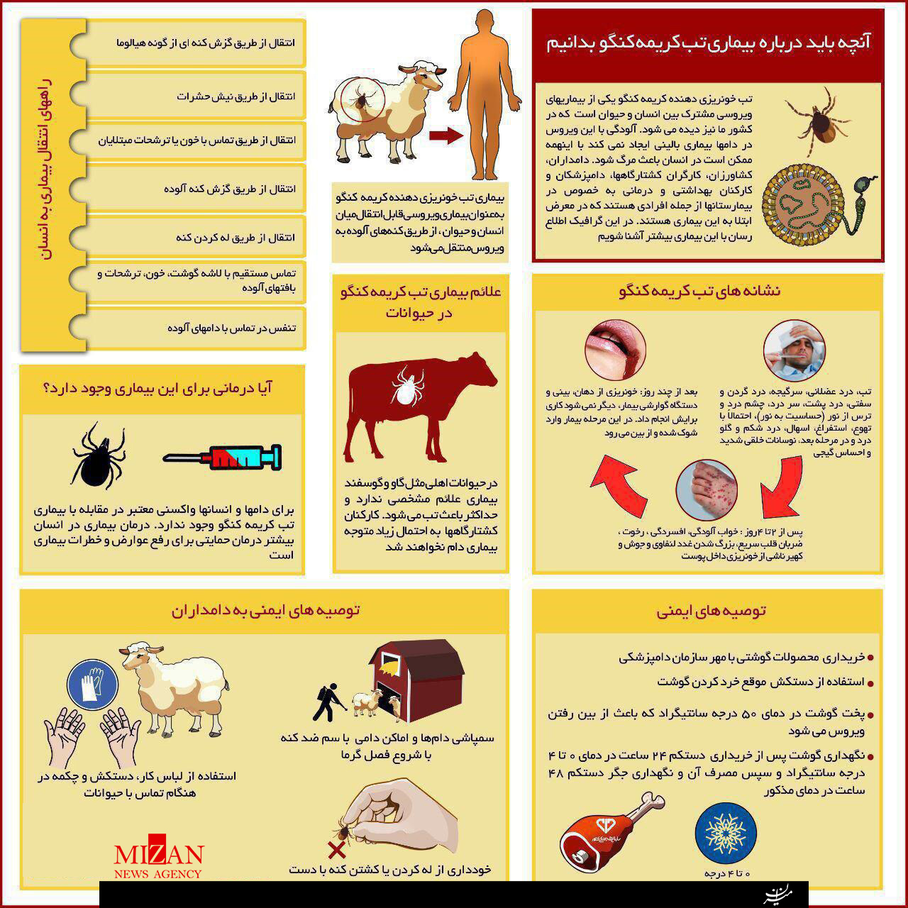 علائم ابتلا به تب کریمه کنگو چیست؟ + اینفوگرافی