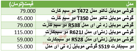 قیمت گوشیهای کلاسیک در بازار+ جدول قیمت گوشیهای کلاسیک در بازار+ جدول