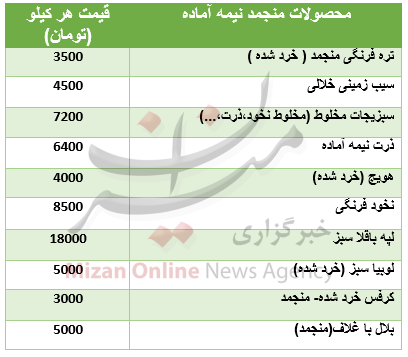 قیمت محصولات منجمد نیمه آماده+جدول قیمت محصولات منجمد نیمه آماده+جدول