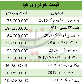 برای خرید خودروهای کیا چقدر باید هزینه کرد؟ + جدول قیمت برای خرید خودروهای کیا چقدر باید هزینه کرد؟ + جدول قیمت