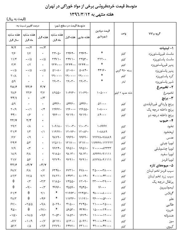گوشت و برنج گران شد + جدول گوشت و برنج گران شد + جدول