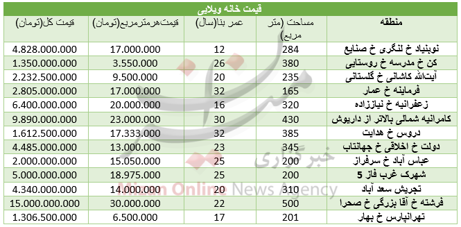 مظنه خانه‎های ویلایی در تهران چند+ جدول قیمت