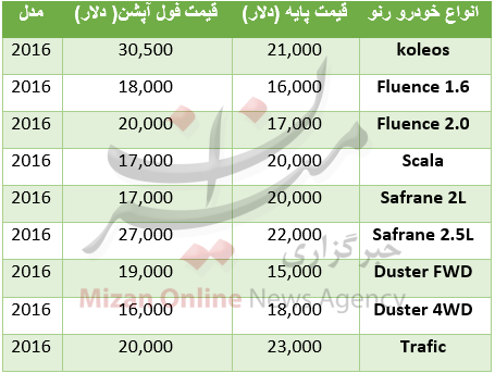 قیمت رنو