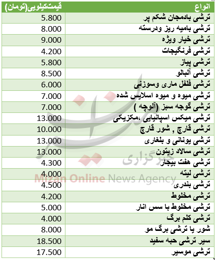 قیمت انواع ترشی در میادین+ جدول قیمت انواع ترشی در میادین+ جدول