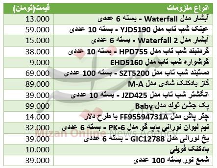 برای خرید ملزومات تولد چقدر باید هزینه کرد+ جدول قیمت
