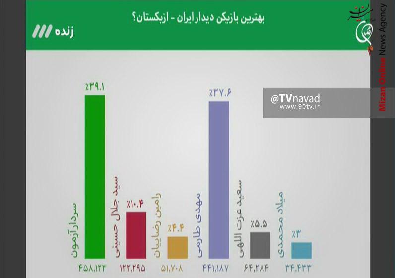 آنچه در برنامه نود 22 خرداد گذشت +تصاویر و ویدئو
