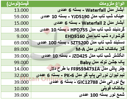 قیمت دلار در مسیر صعودی / ریزش سکه در بازار /قیمت خودروهای شورولت در بازار