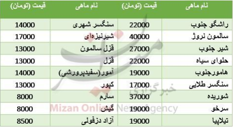 قیمت دلار در مسیر صعودی / ریزش سکه در بازار /قیمت خودروهای شورولت در بازار